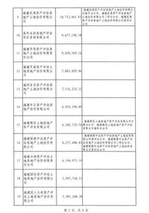 福建評協公布2018年資產評估行業收入排行榜，中眾資產評估領跑行業